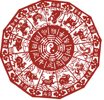 Signe Astrologique